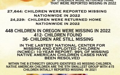 NATIONAL MISSING CHILDREN’S DAY